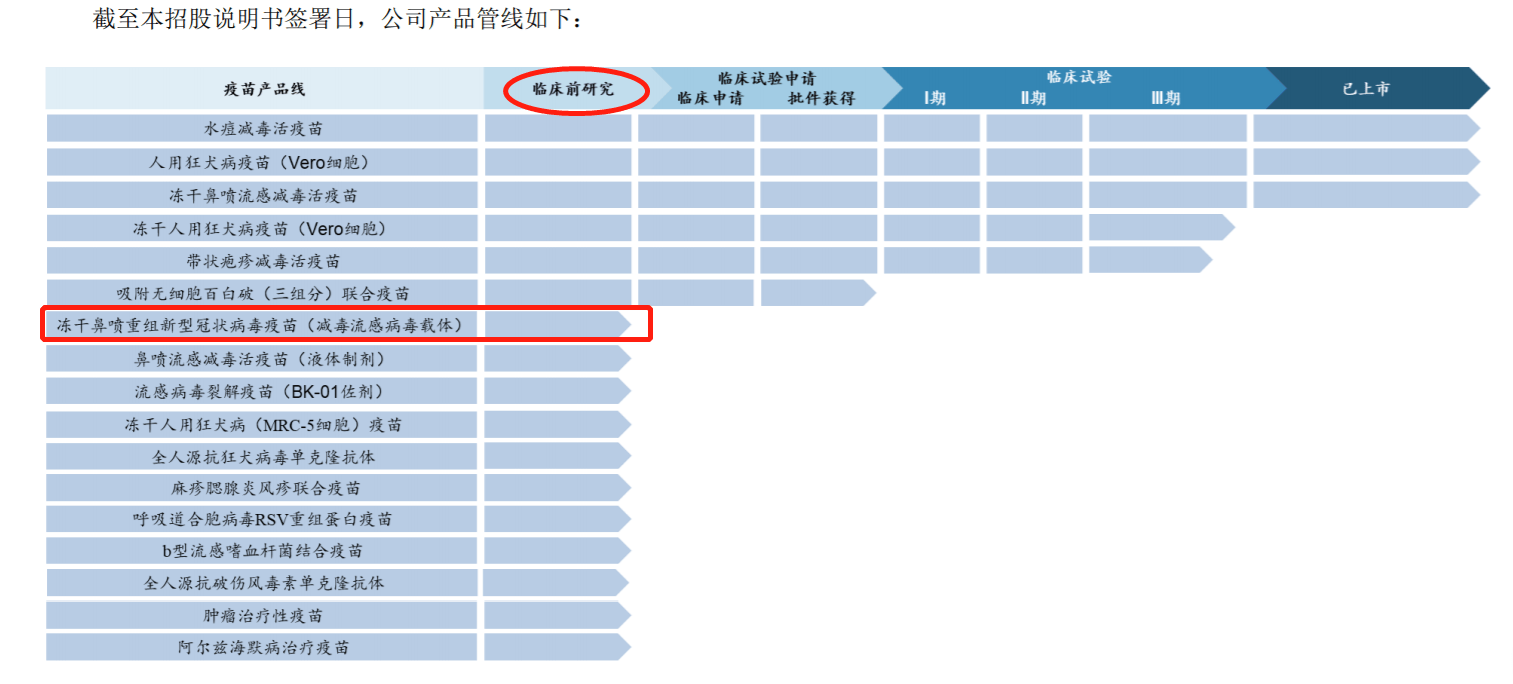 疫苗|长春高新：新冠疫苗研发已有安排并顺利推进