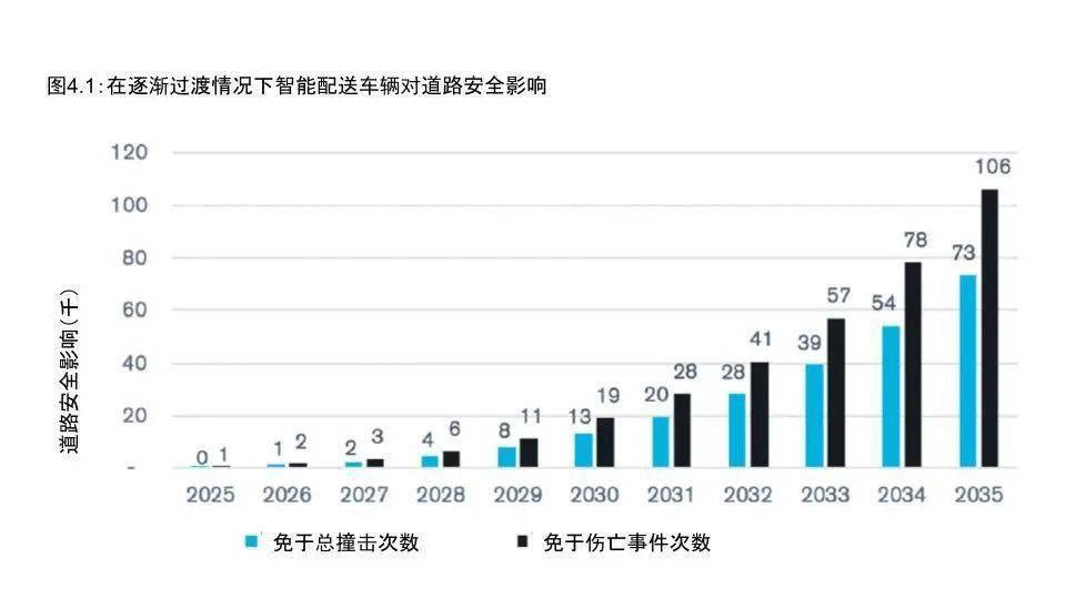 交通发展对gdp的影响_2016年中国铁路建设市场现状分析及发展趋势预测(3)