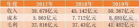 盈利|市占率24.7%，药企巨擘先声药业赴港IPO，“仿创结合”年盈利逾30亿元成绩亮眼