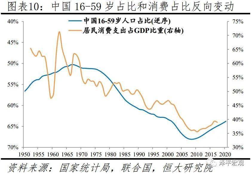 适度人口_人口普查图片