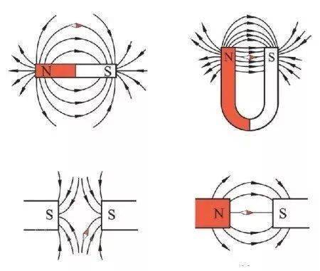 也就是用磁铁指向的方向定义磁场方向,从这些记号描绘出很多条线,也就