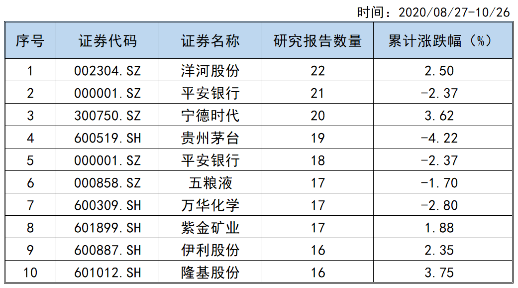 时点计算人口的月平均数(2)