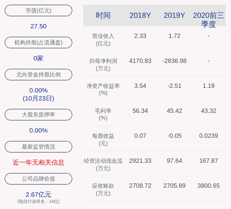 净利润|北纬科技：2020年前三季度净利润约1324万元，同比增加63.74%