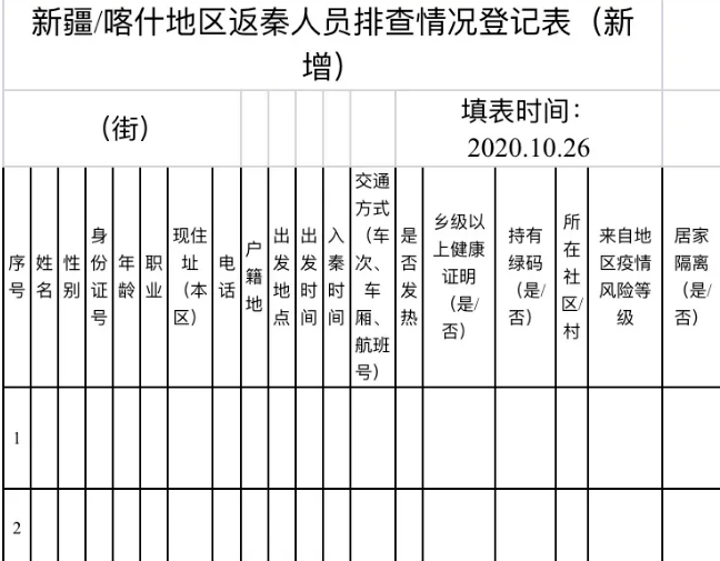 秦皇岛人口统计_秦皇岛海边(2)