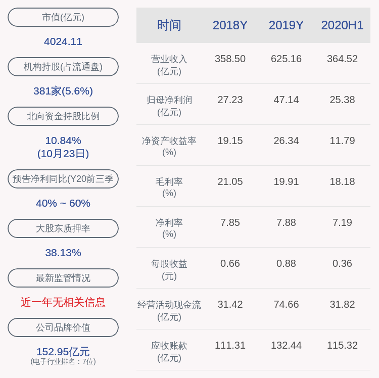 董事长|喜报！立讯精密：2020年前三季度净利润约46.80亿元，同比增加62.06%