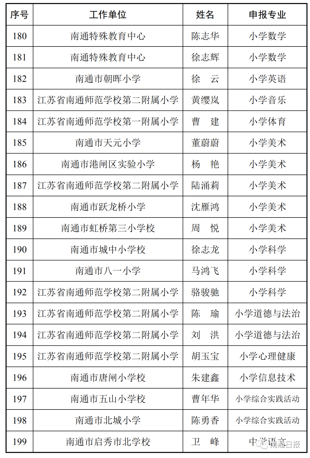 南通2020年总人口_2020年南通地铁规划图(3)