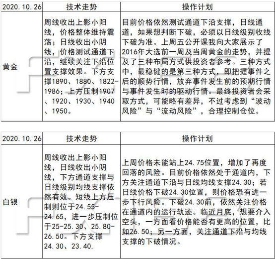 拜登和特朗普对美国gdp_美国总统特朗普与拜登(3)
