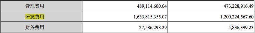 科大讯飞披露政府补助2亿元，占利润比降低，