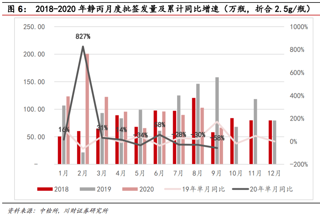 白马人口_消费白马估值优势再现 北上资金频频扫货,机构关注这些股