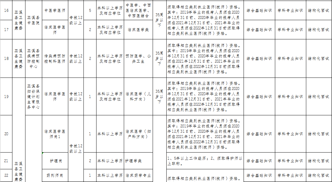 巫溪人口梯形图_巫溪宁厂古镇图片