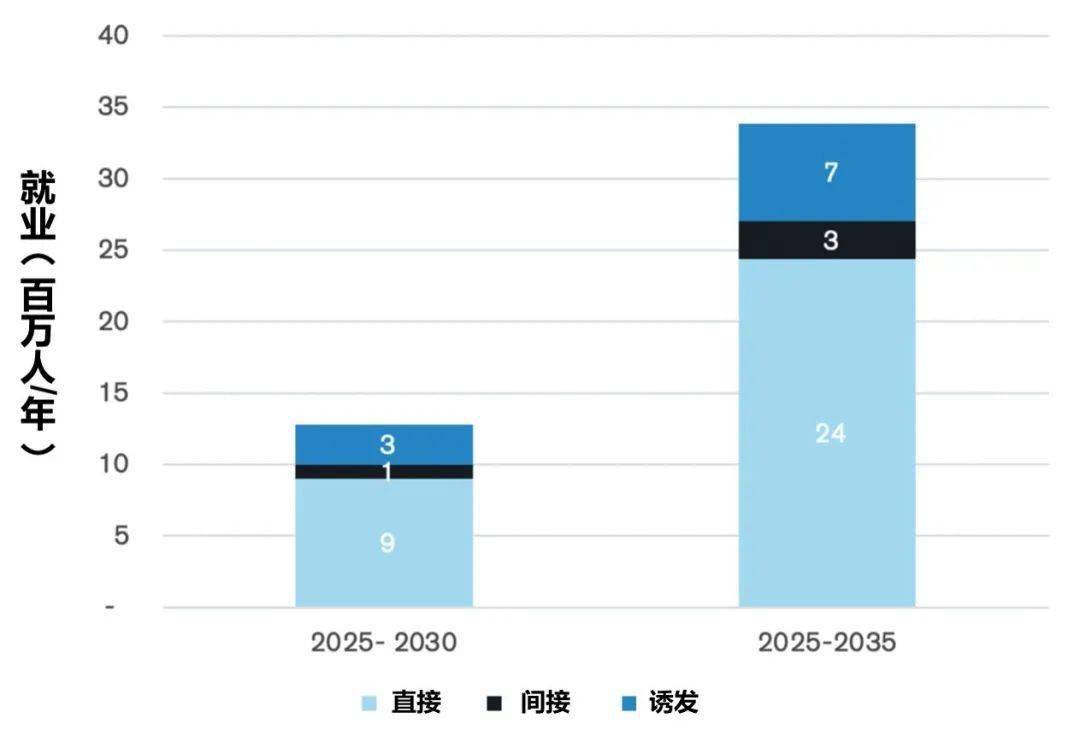 交通发展对gdp的影响_2016年中国铁路建设市场现状分析及发展趋势预测(3)