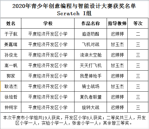 2020平度gdp_平度2020公园