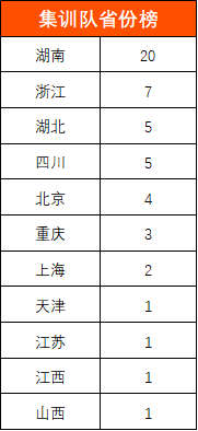 姓厉人口数量_厉姓头像(2)