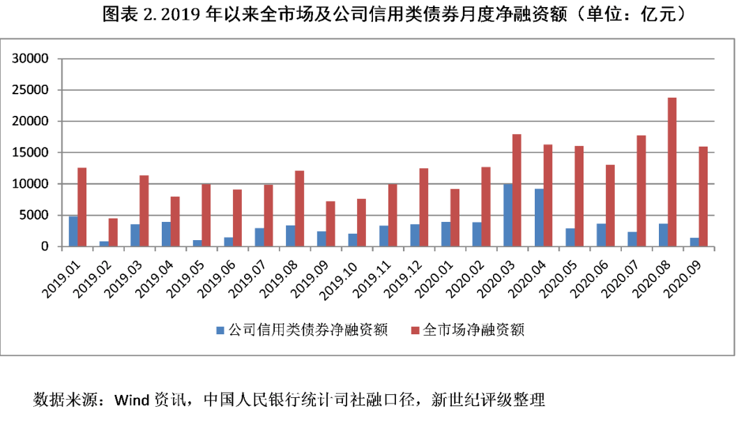 政府驻地人口与总人口区别_江苏人口总人口预测图(3)