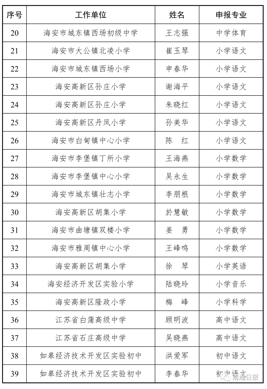 2020年如皋人口_如皋2020年新房成交量(2)