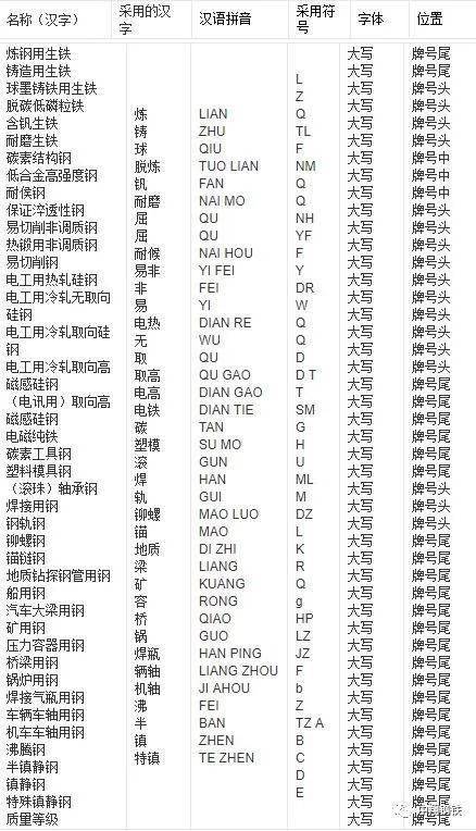 钢贸排名_钢贸