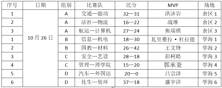 ‘3亿体育’
新生杯10月26日赛况(图2)