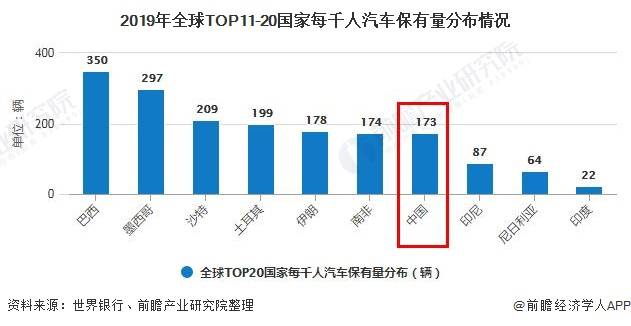 巴基斯坦汽车行业gdp占比_易车网携手360推广 发布汽车行业最具影响力报告(2)