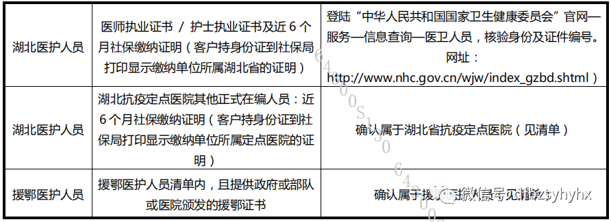 五,证明材料核验方式:四, 享受政策车型:全系三,支持政策:二,支持时间