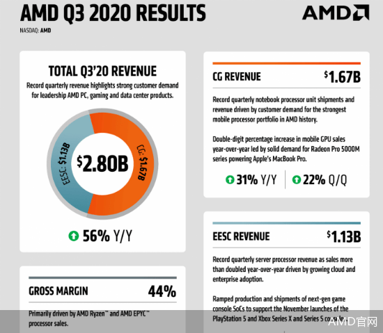 赛灵思|并购潮起 半导体市场“三国杀”