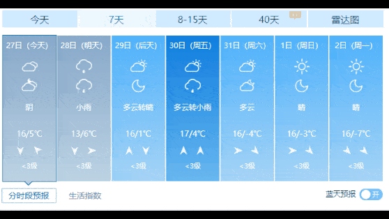 【天气预报】-7℃!湿冷模式!未来一周太原将大降温!