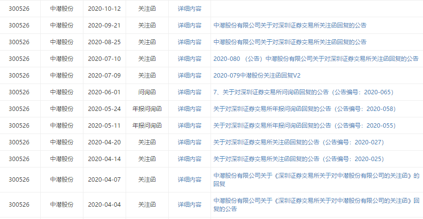 市值|狂蹭热点半年被下12道“金牌”中潜股份市值蒸发近250亿
