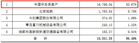 逾期账款|必得科技逾期账款追净利 净现比直坠现金流被指异常