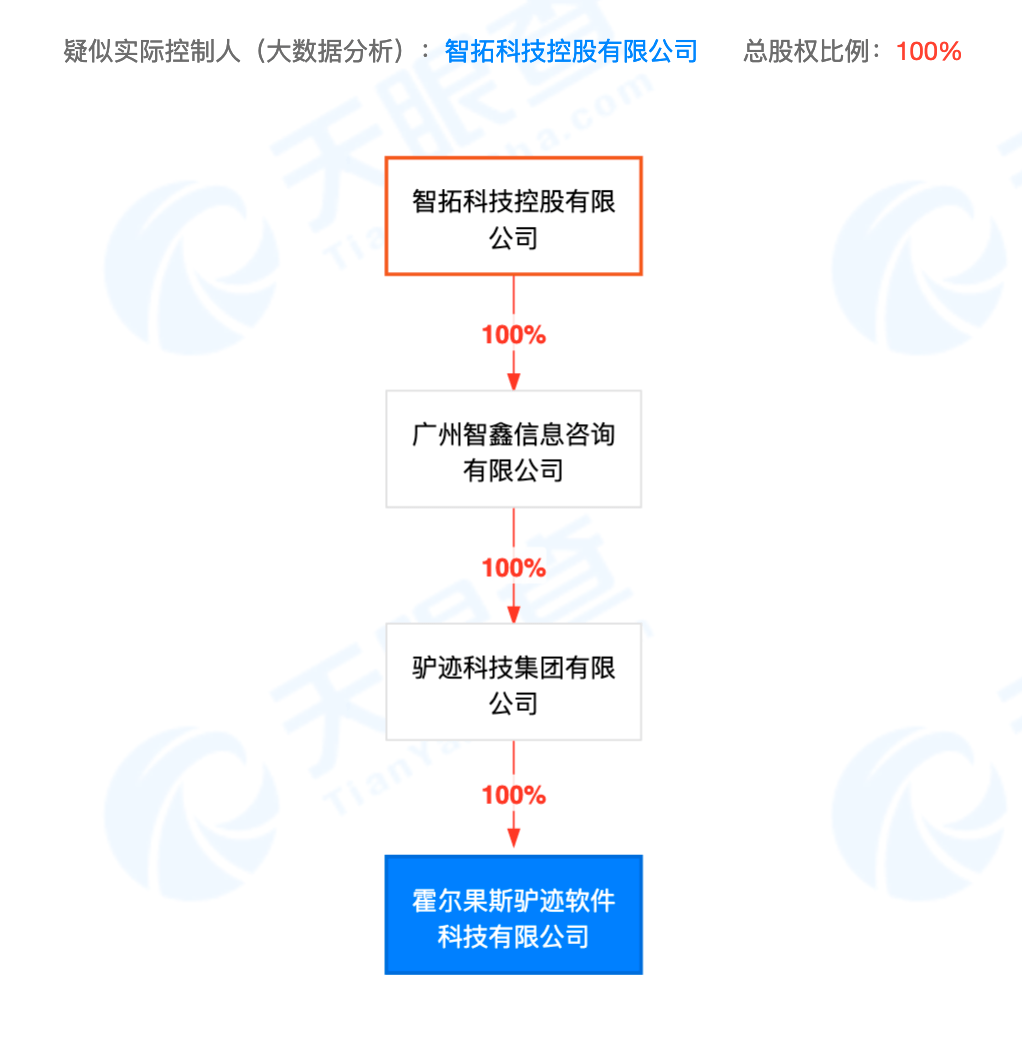 App|被通报的假“迪士尼App”：开发公司已上市，主攻景区导览