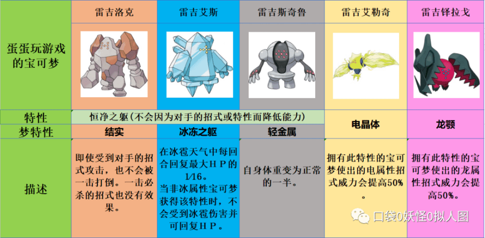 口袋妖怪马桶王带着5大马桶谁是最强的马桶之王