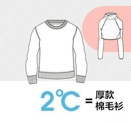 大风|（天气预警）降温、大风、有雨，5大误区家长须知！