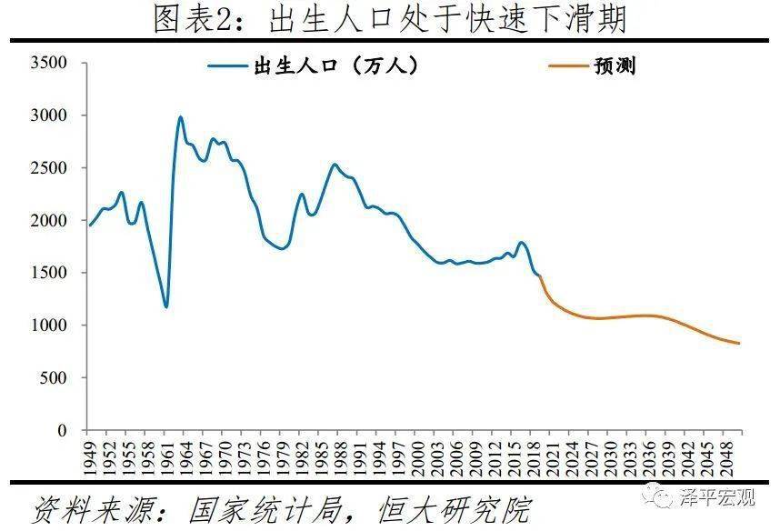 对人口_影响未来楼市的不是土地与政策,而是人口的减少(3)