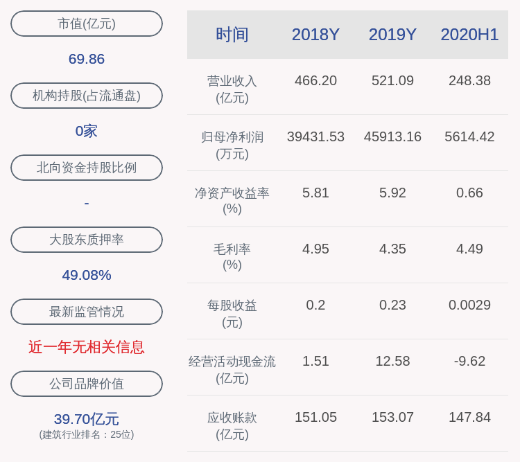 投资|成绩单！重庆建工：2020年前三季度净利润约1.62亿元，同比下降58.33%