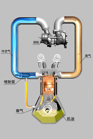 发动机都带t,机械增压和涡轮增压谁更好?_搜狐汽车
