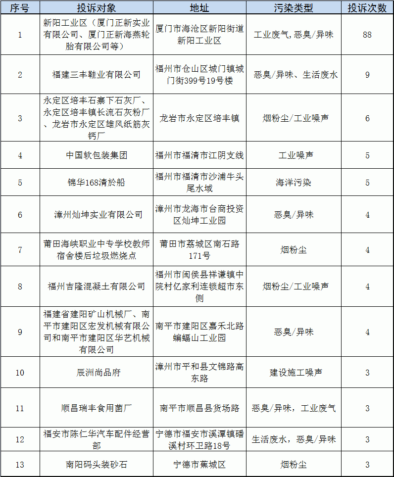 信访排名_信访条例图片