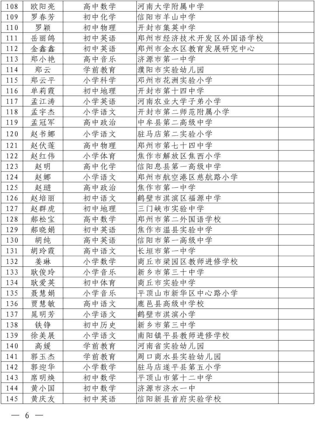 通知！这167人被确定为中原名师培育对象