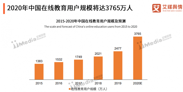 教育|艾媒咨询发布行业报告 掌门1对1个性化教学服务深受消费者认可青睐