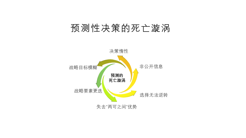 实物期权|危机不慌｜战略模糊时期，企业要补上“实物期权”这一课