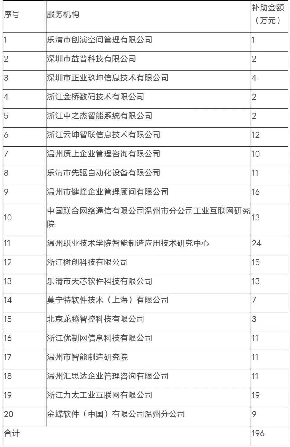 乐清市gdp多少_乐清市潘湖小学图片(2)