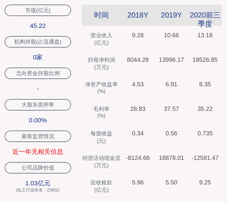 专业|康达新材：唐山金控质押3030万股