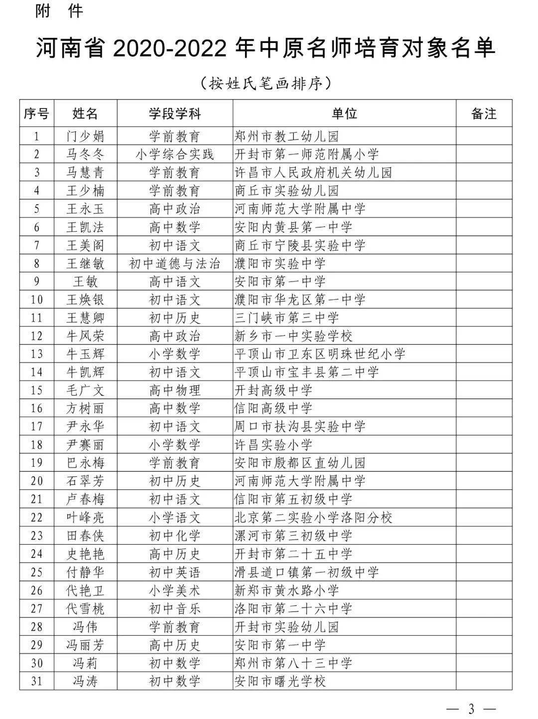 通知！这167人被确定为中原名师培育对象