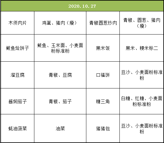 2020年大连金普新区gdp_大连金普新区疫情地图