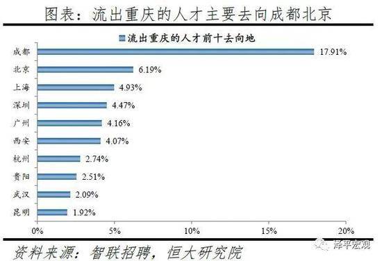 广西各地市常住人口增长_广西各地市分布(2)