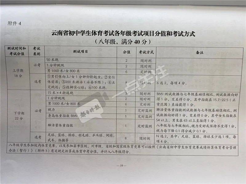 考试|云南体育中考100分怎么构成？基础体能必测6项、选测2项