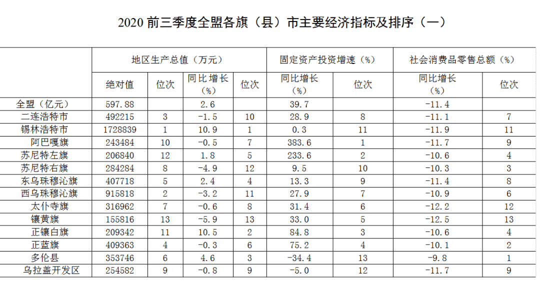 总量指标在经济统计中有何作用_经济技术指标