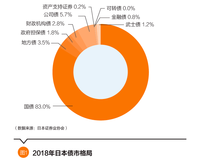中国债券市场结构图_中国债券市场的结构特征是什么_我国债券市场结构体系