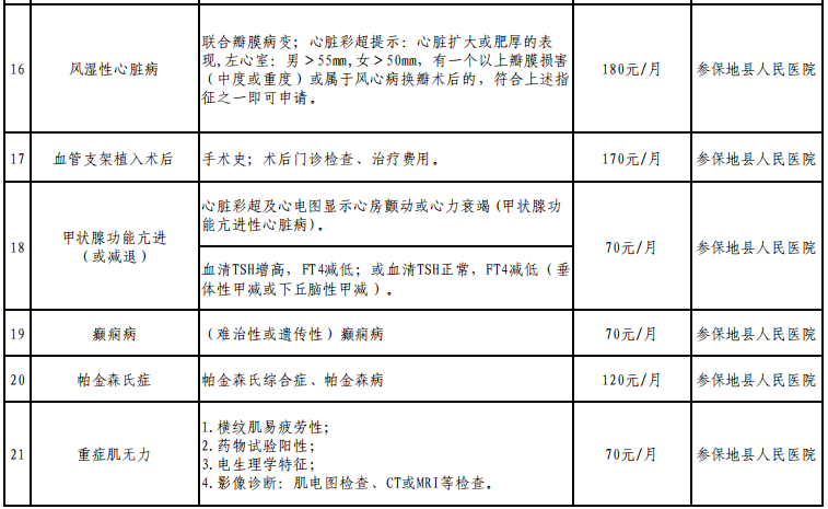 建档立卡贫困人口全数实现_建档立卡贫困卡图片