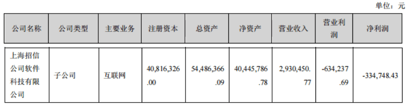 市值|狂蹭热点半年被下12道“金牌”中潜股份市值蒸发近250亿