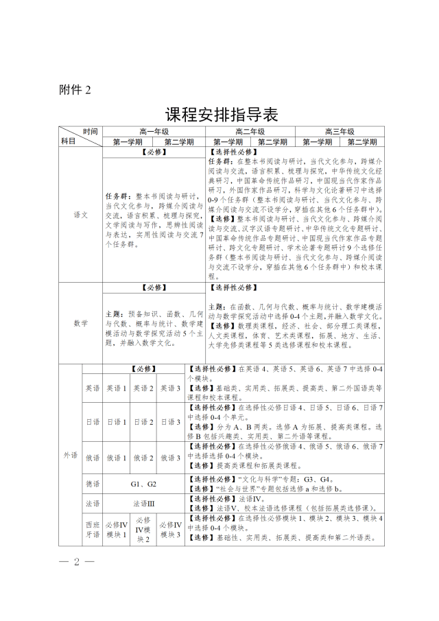 学分|广东高一新生用新教材：总学分达144分可毕业，体育为必修