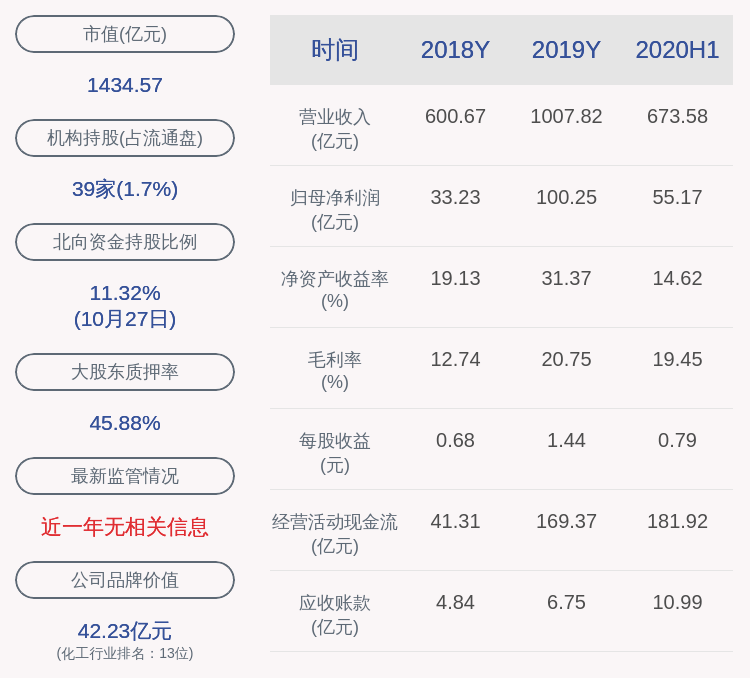 恒力石化2020年gdp_恒力石化 2020年一季度归母净利润同比翻3倍,约为21.4亿元(3)