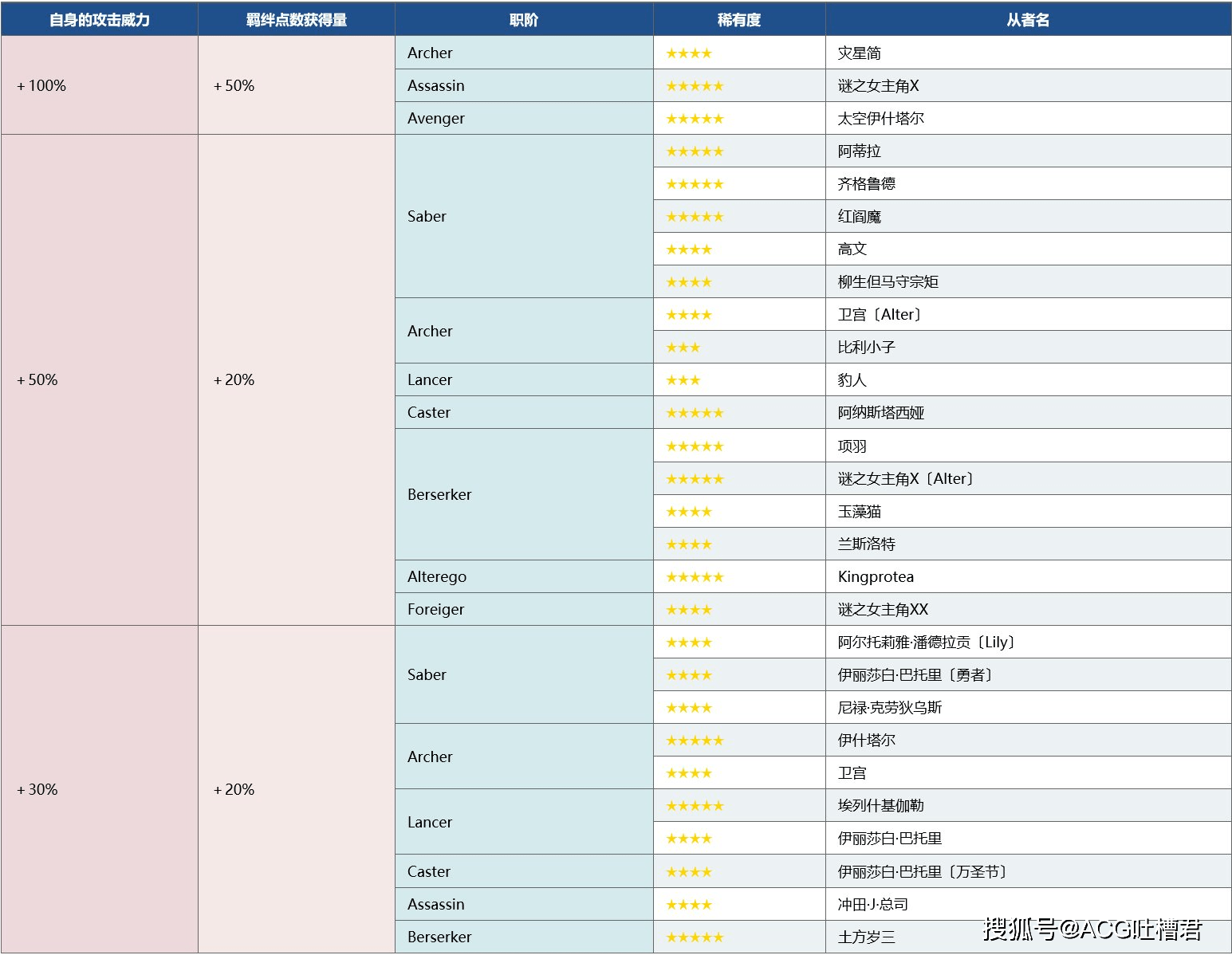 冠位指定排名_命运冠位指定(2)